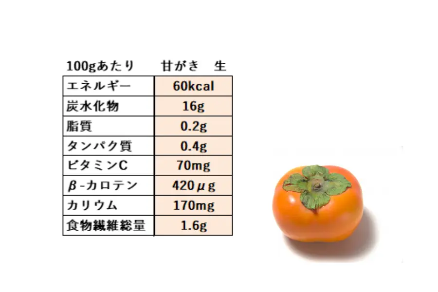 柿の成分表