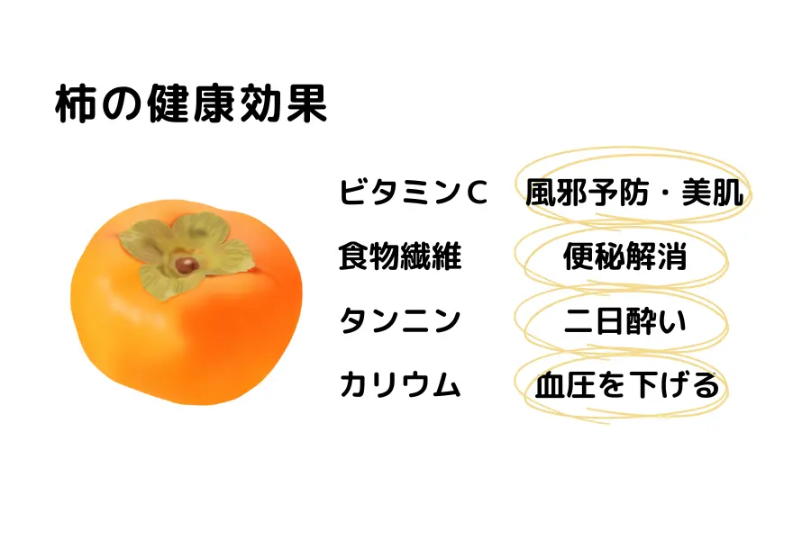 柿の健康効果